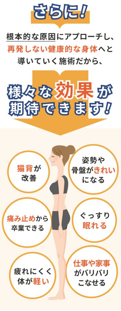 根本的な原因にアプローチし、再発しない健康的な身体へと導いていく施術だから、様々な効果が期待できます